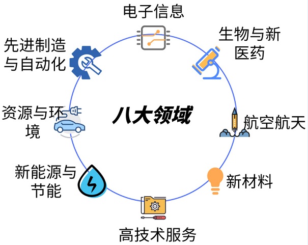 蘇州市核心技術(shù)產(chǎn)品這么報(bào)，*高200萬元獎(jiǎng)勵(lì)都?xì)w你