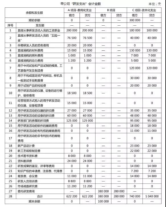 加計(jì)扣除，研發(fā)費(fèi)用加計(jì)扣除，研發(fā)活動(dòng)，智為銘略，科技項(xiàng)目，創(chuàng)新創(chuàng)業(yè)扶持政策，蘇州扶持政策申報(bào)公司，蘇州項(xiàng)目咨詢公司