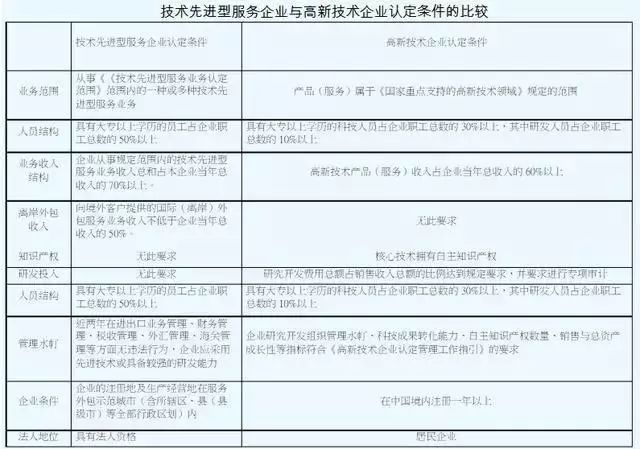 稅收優(yōu)惠，智為銘略，科技項目，創(chuàng)新創(chuàng)業(yè)扶持政策，http://www.172t.cn/