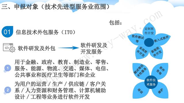 蘇州高新技術企業代理費，蘇州高新企業代理費，蘇州高企代理費，蘇州高新技術企業認定機構，蘇州高新企業認定機構，蘇州高企認定機構，蘇州高新技術企業認定條件，蘇州高新企業認定條件，蘇州高企認定條件，蘇州高新技術企業稅收優惠，蘇州高新企業稅收優惠，蘇州高企稅收優惠，蘇州高新技術企業認定好處，蘇州高新企業認定好處，蘇州高企認定好處，蘇州科技項目咨詢公司，科技項目，創新創業扶持政策，http://www.172t.cn/，智為銘略，科技項目咨詢，科技項目咨詢公司，技術先進型企業稅收優惠，技術先進型企業稅收優惠政策，技術先進型企業稅收優惠政策解讀