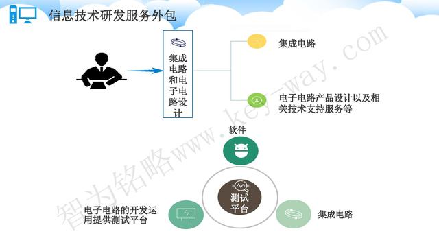 蘇州高新技術企業代理費，蘇州高新企業代理費，蘇州高企代理費，蘇州高新技術企業認定機構，蘇州高新企業認定機構，蘇州高企認定機構，蘇州高新技術企業認定條件，蘇州高新企業認定條件，蘇州高企認定條件，蘇州高新技術企業稅收優惠，蘇州高新企業稅收優惠，蘇州高企稅收優惠，蘇州高新技術企業認定好處，蘇州高新企業認定好處，蘇州高企認定好處，蘇州科技項目咨詢公司，科技項目，創新創業扶持政策，http://www.172t.cn/，智為銘略，科技項目咨詢，科技項目咨詢公司，技術先進型企業稅收優惠，技術先進型企業稅收優惠政策，技術先進型企業稅收優惠政策解讀