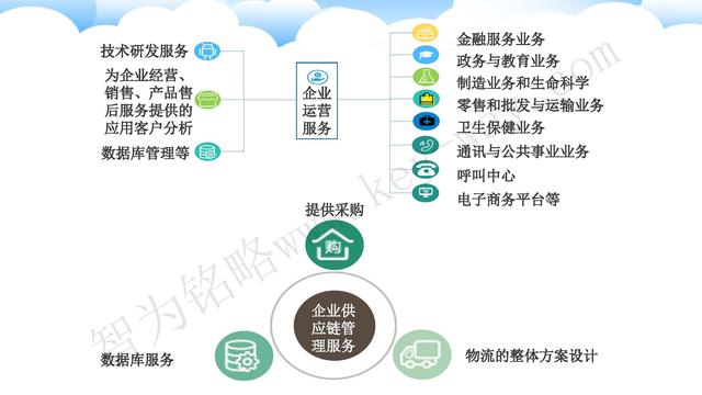蘇州高新技術企業代理費，蘇州高新企業代理費，蘇州高企代理費，蘇州高新技術企業認定機構，蘇州高新企業認定機構，蘇州高企認定機構，蘇州高新技術企業認定條件，蘇州高新企業認定條件，蘇州高企認定條件，蘇州高新技術企業稅收優惠，蘇州高新企業稅收優惠，蘇州高企稅收優惠，蘇州高新技術企業認定好處，蘇州高新企業認定好處，蘇州高企認定好處，蘇州科技項目咨詢公司，科技項目，創新創業扶持政策，http://www.172t.cn/，智為銘略，科技項目咨詢，科技項目咨詢公司，技術先進型企業稅收優惠，技術先進型企業稅收優惠政策，技術先進型企業稅收優惠政策解讀