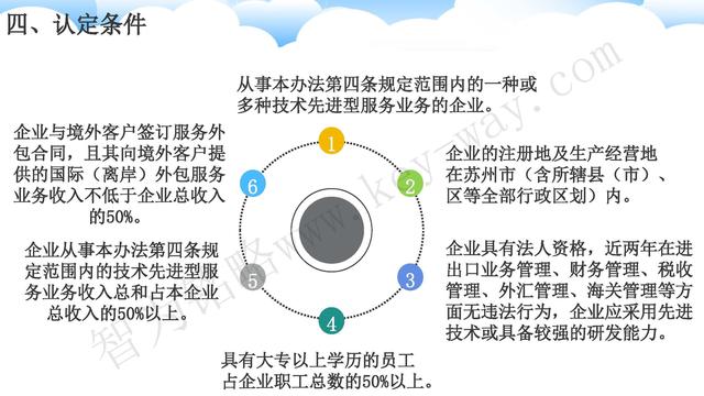 蘇州高新技術企業代理費，蘇州高新企業代理費，蘇州高企代理費，蘇州高新技術企業認定機構，蘇州高新企業認定機構，蘇州高企認定機構，蘇州高新技術企業認定條件，蘇州高新企業認定條件，蘇州高企認定條件，蘇州高新技術企業稅收優惠，蘇州高新企業稅收優惠，蘇州高企稅收優惠，蘇州高新技術企業認定好處，蘇州高新企業認定好處，蘇州高企認定好處，蘇州科技項目咨詢公司，科技項目，創新創業扶持政策，http://www.172t.cn/，智為銘略，科技項目咨詢，科技項目咨詢公司，技術先進型企業稅收優惠，技術先進型企業稅收優惠政策，技術先進型企業稅收優惠政策解讀