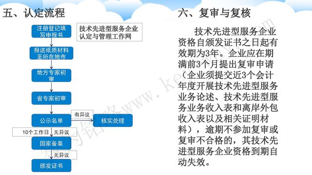 蘇州高新技術企業代理費，蘇州高新企業代理費，蘇州高企代理費，蘇州高新技術企業認定機構，蘇州高新企業認定機構，蘇州高企認定機構，蘇州高新技術企業認定條件，蘇州高新企業認定條件，蘇州高企認定條件，蘇州高新技術企業稅收優惠，蘇州高新企業稅收優惠，蘇州高企稅收優惠，蘇州高新技術企業認定好處，蘇州高新企業認定好處，蘇州高企認定好處，蘇州科技項目咨詢公司，科技項目，創新創業扶持政策，http://www.172t.cn/，智為銘略，科技項目咨詢，科技項目咨詢公司，技術先進型企業稅收優惠，技術先進型企業稅收優惠政策，技術先進型企業稅收優惠政策解讀