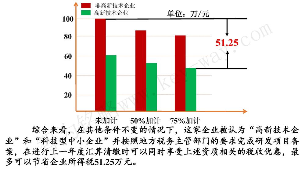 蘇州研發費用加計扣除代理費，蘇州加計扣除代理費，蘇州研發費用加計扣除備案機構，蘇州加計扣除備案機構，蘇州研發費用加計扣除備案條件，蘇州加計扣除備案條件，蘇州研發費用加計扣除稅收優惠，蘇州加計扣除稅收優惠，蘇州研發費用加計扣除備案好處，蘇州加計扣除備案好處，蘇州科技項目咨詢公司，科技項目，創新創業扶持政策，http://www.172t.cn/，智為銘略，科技項目咨詢，科技項目咨詢公司，研發費用加計扣除實例模型演示