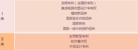 蘇州高新技術(shù)企業(yè)，申報(bào)高新企業(yè)常見(jiàn)問(wèn)題，科技咨詢(xún)服務(wù)