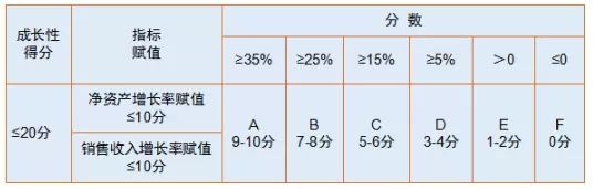 蘇州高新技術(shù)企業(yè)，申報(bào)高新企業(yè)常見(jiàn)問(wèn)題，科技咨詢(xún)服務(wù)