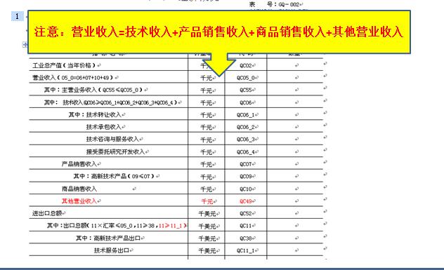 蘇州高新企業，高企火炬報表注意事項