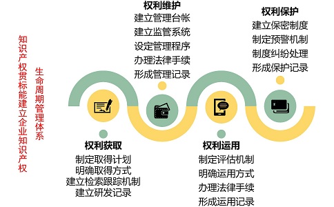 國(guó)家知識(shí)產(chǎn)權(quán)貫標(biāo)，貫標(biāo)案例