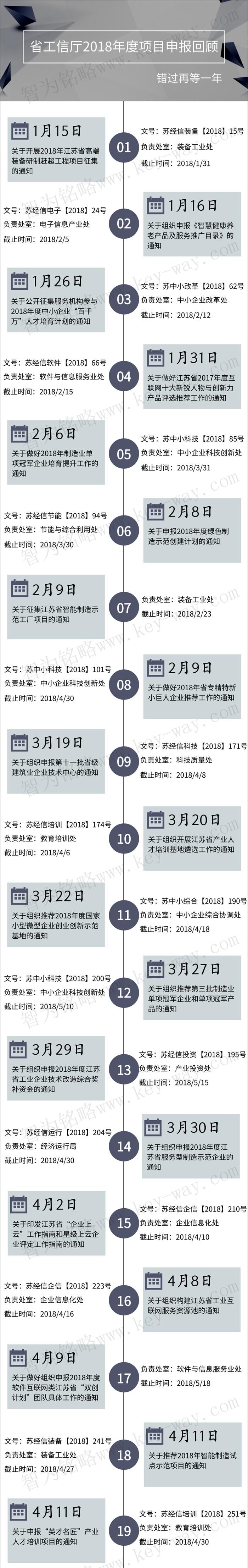 經(jīng)信委，經(jīng)信委項(xiàng)目，蘇州企業(yè)經(jīng)信委項(xiàng)目咨詢