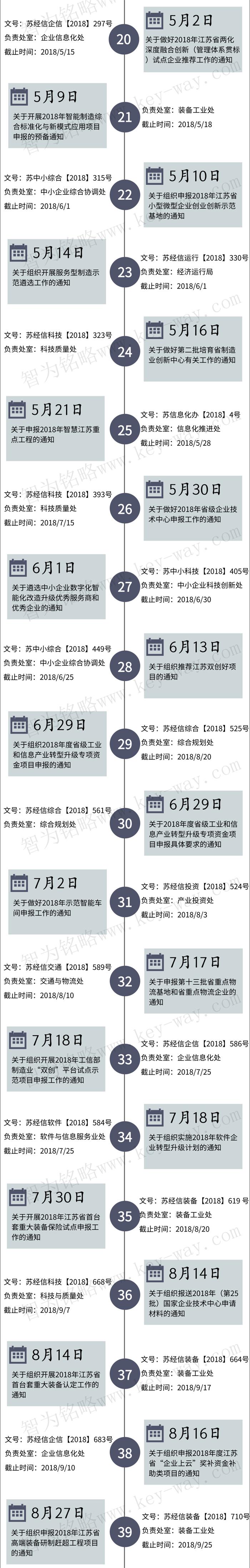 經(jīng)信委，經(jīng)信委項(xiàng)目，蘇州企業(yè)經(jīng)信委項(xiàng)目咨詢