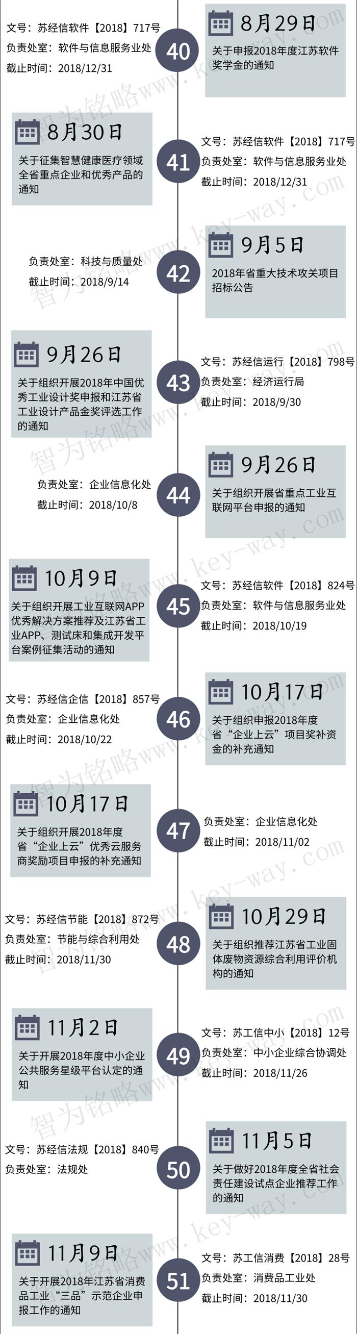 經(jīng)信委，經(jīng)信委項(xiàng)目，蘇州企業(yè)經(jīng)信委項(xiàng)目咨詢