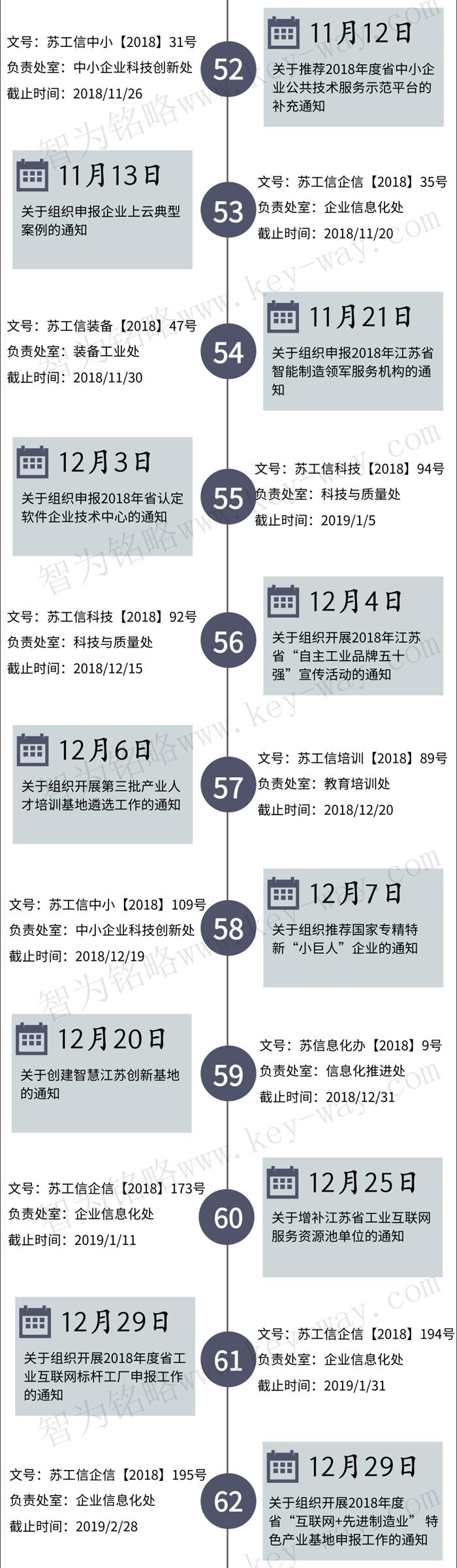 經(jīng)信委，經(jīng)信委項(xiàng)目，蘇州企業(yè)經(jīng)信委項(xiàng)目咨詢
