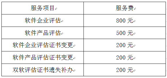 雙軟認證，雙軟認證申報，蘇州市雙軟認證